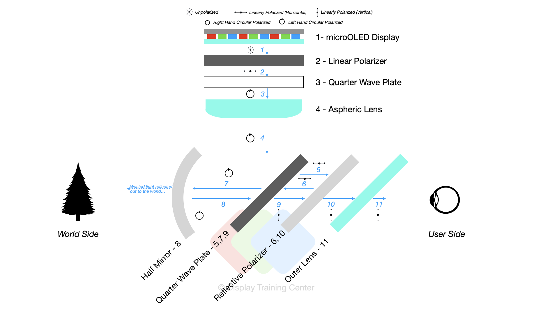Xreal Air Teardown and Optical&nbsp;Analysis