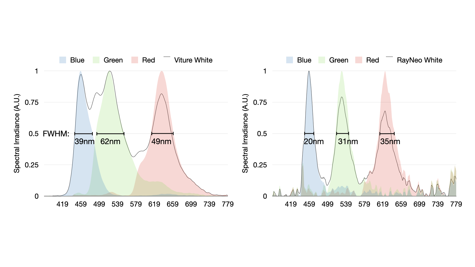 Display Glasses – Power Draw and OLED Emission Spectrum&nbsp;Measurement